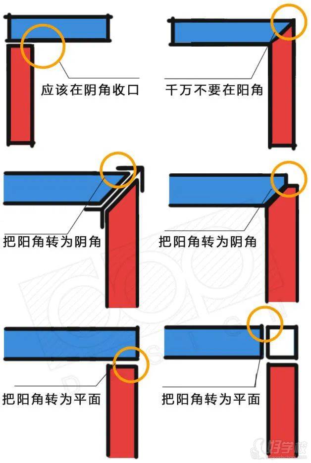 收口