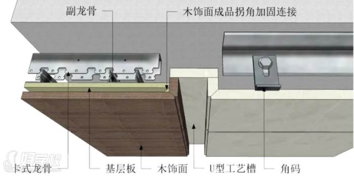 木飾面與石材留縫收口