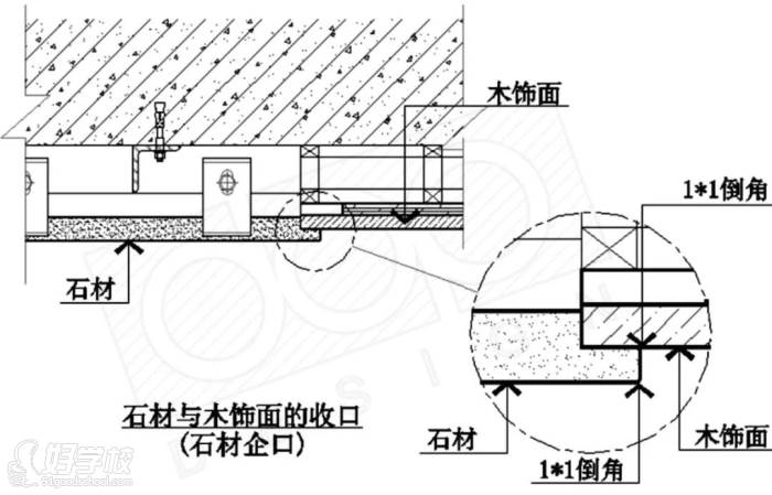 木飾面與石材錯縫收口