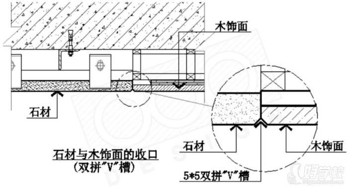 木飾面與石材留縫收口