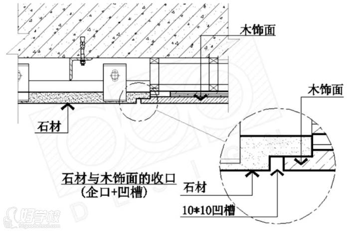 木飾面與石材留縫收口片