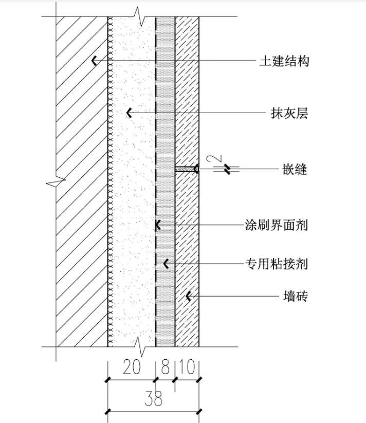 擦縫保護(hù)