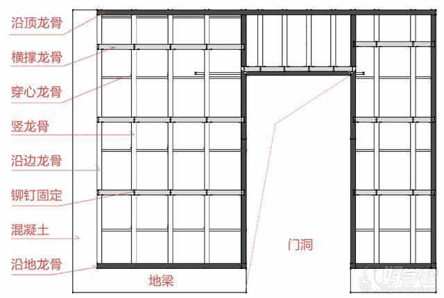 輕鋼龍骨隔墻