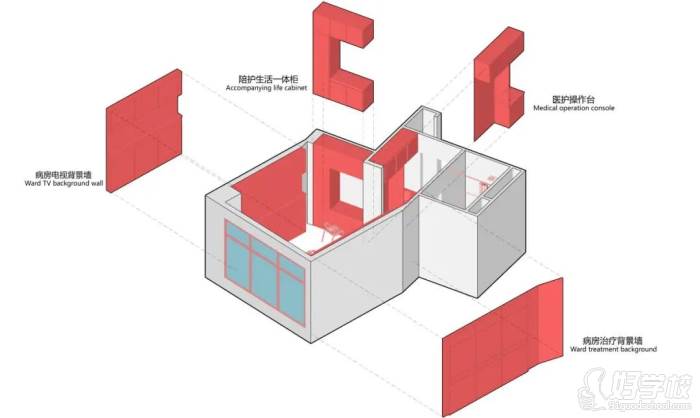 病房空間功能分析