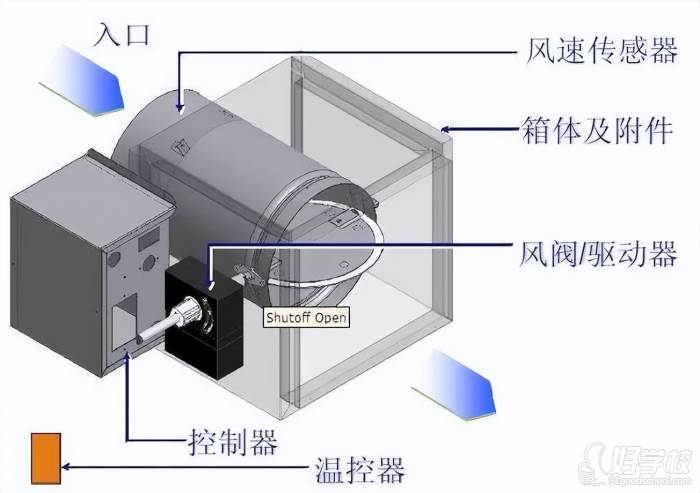 VAVBOX全過濾新風和風控系統(tǒng)