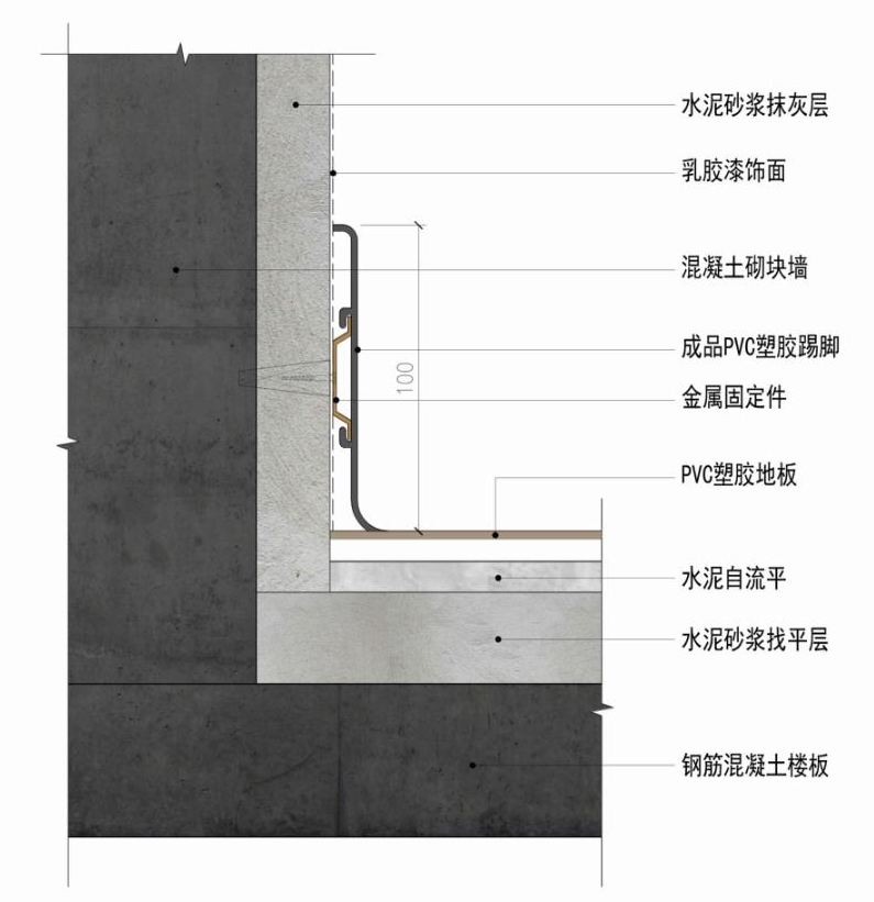 成品PVC踢腳做法