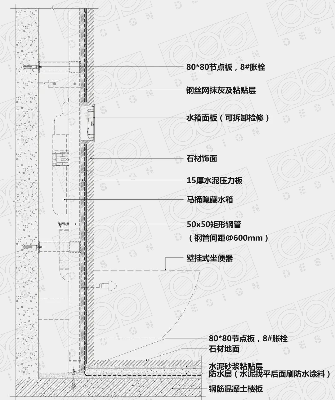 壁掛式馬桶安裝節(jié)點(diǎn)