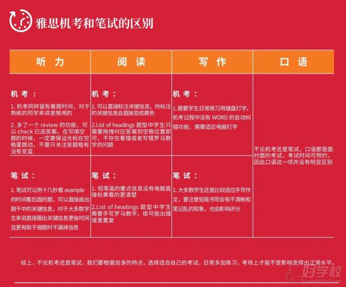 雅思機(jī)考與紙筆考的區(qū)別