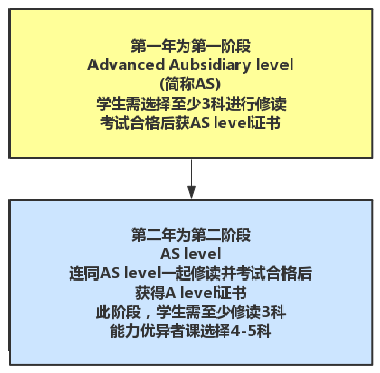 教学内容二