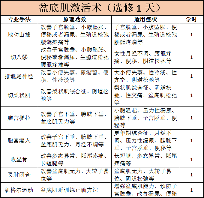 課程大綱內(nèi)容