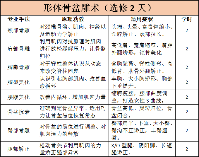 課程情況