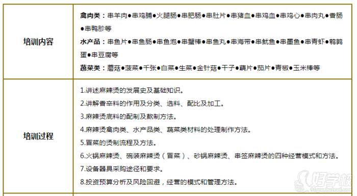 培训内容