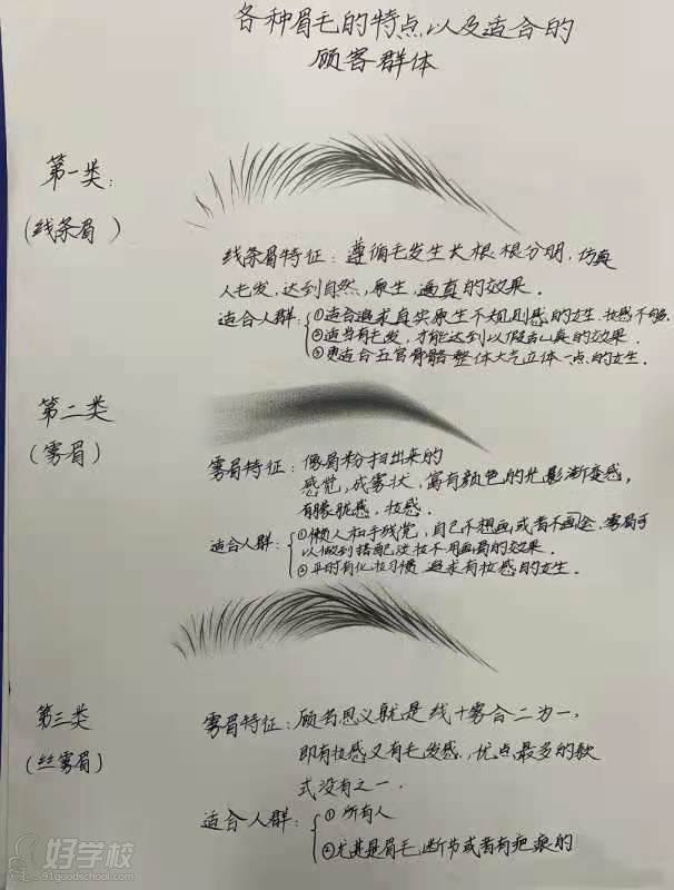 各種眉毛特點