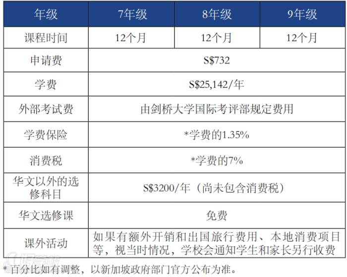 費用明細