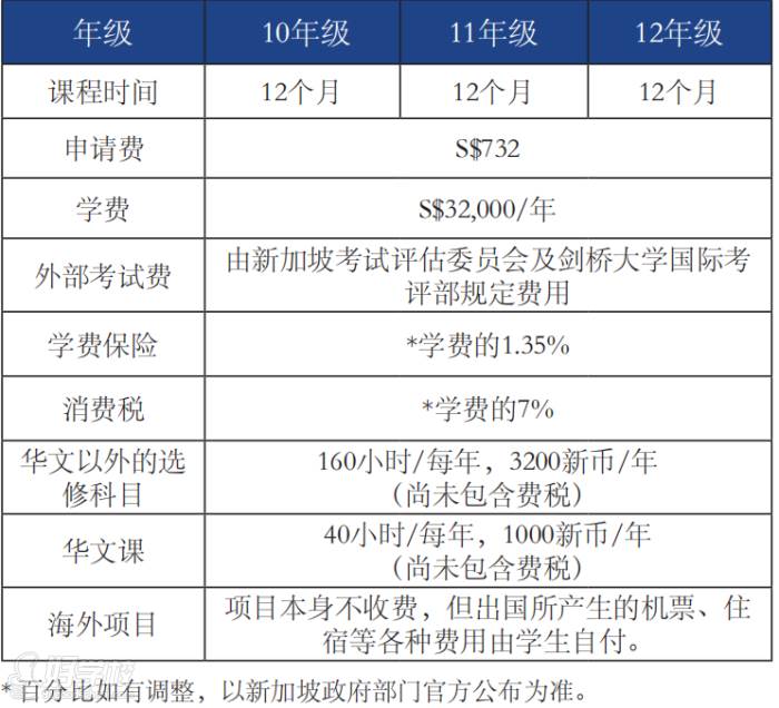 費用明細