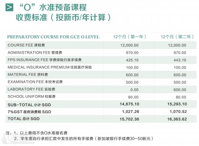 收费标准