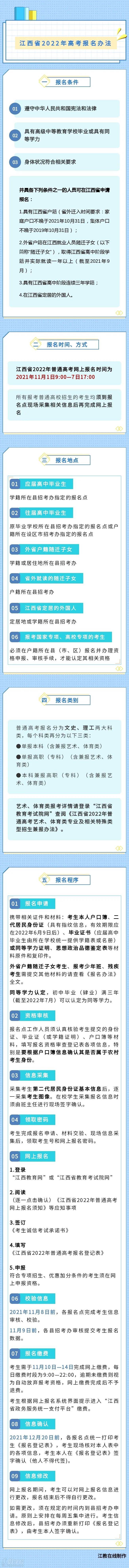 江西省2022年普通高等學(xué)校招生考試報(bào)名辦法