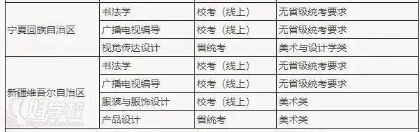 河北美術(shù)學(xué)院招生省份之寧夏、新疆