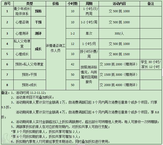 活動(dòng)項(xiàng)目體系