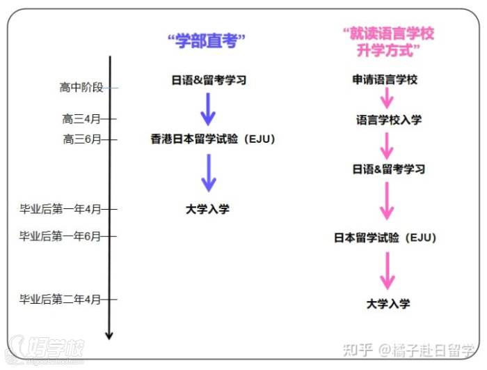 升學流程