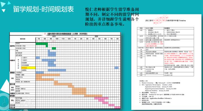 留學(xué)規(guī)劃-時間規(guī)劃表