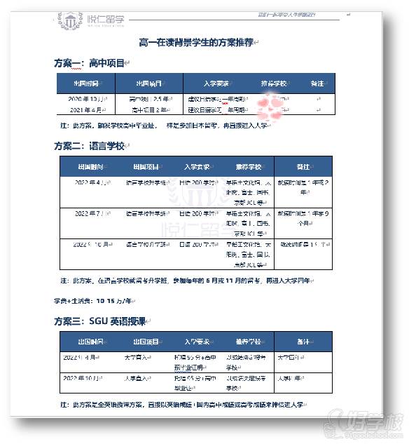 方案專業(yè)分析展示