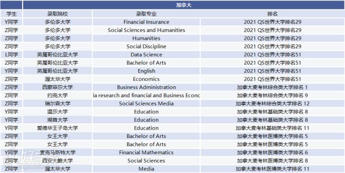 加拿大