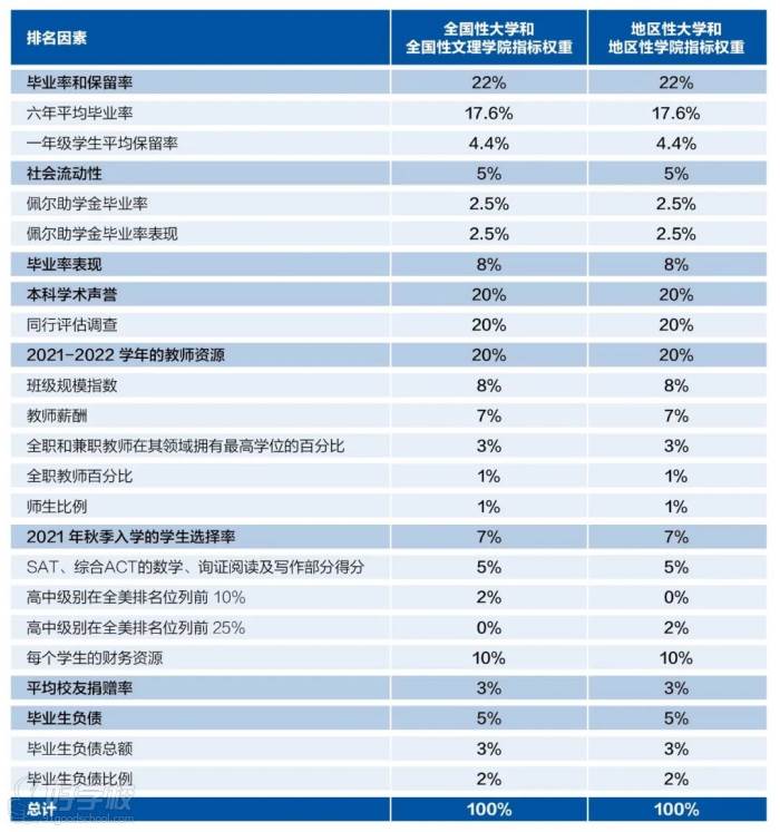 細分排名因素權(quán)重占比