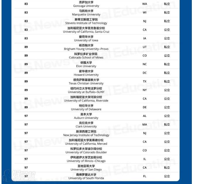 全美綜合大學排名