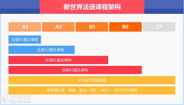 新世界法语课程体系