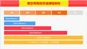 上海新世界西班牙语课程收费|上海新世界教育课程表