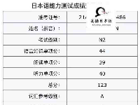 慶渝北區(qū)有沒有日語一對一輔導(dǎo)？好不好？