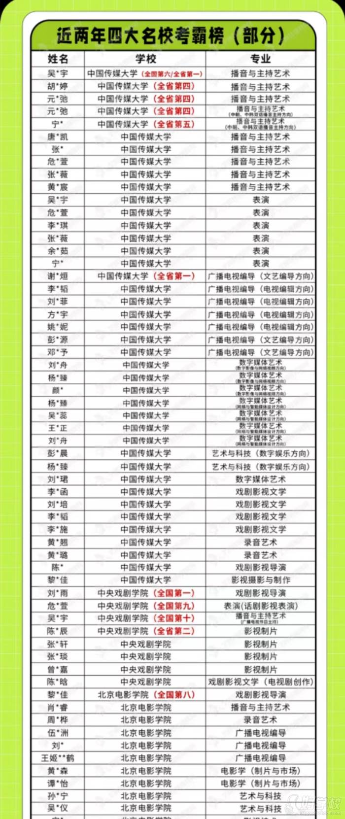 部分成绩