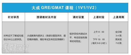 大成GRE/GMAT