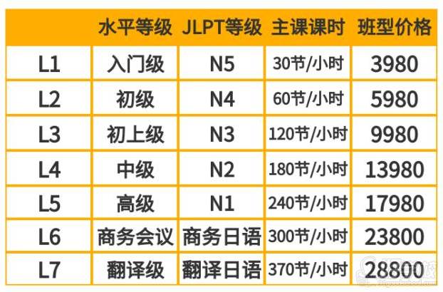 收费标准