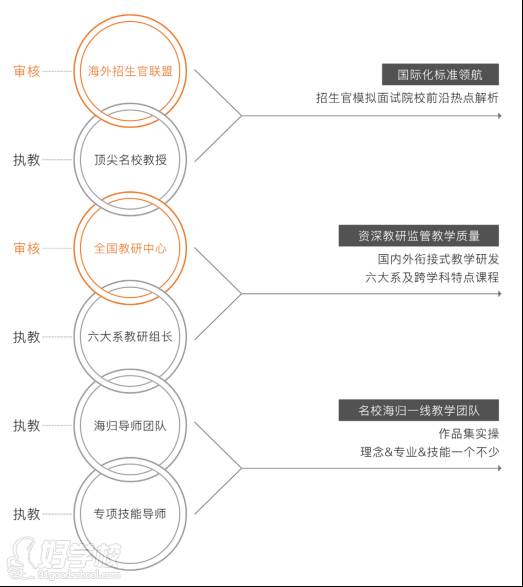 六級(jí)導(dǎo)師梯隊(duì)