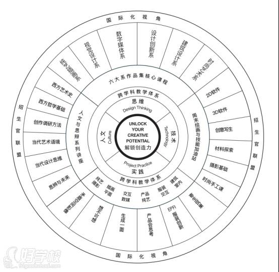 國(guó)際化視角