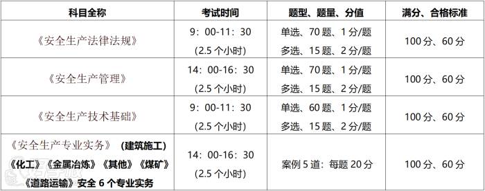 考試科目及成績管理