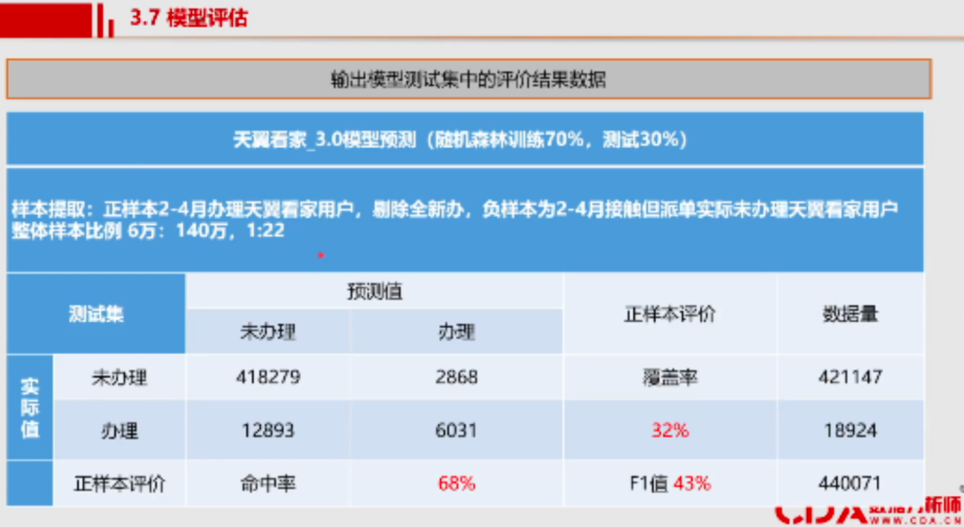 模型評估