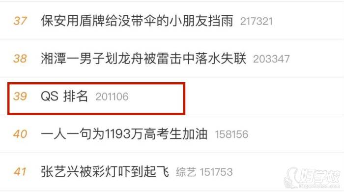 QS排名上了熱搜