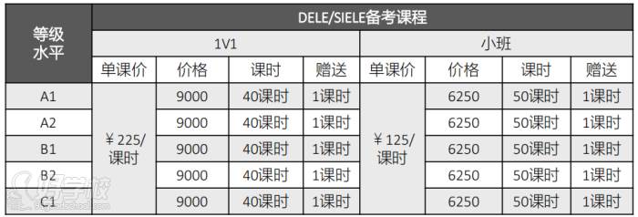 備考課程