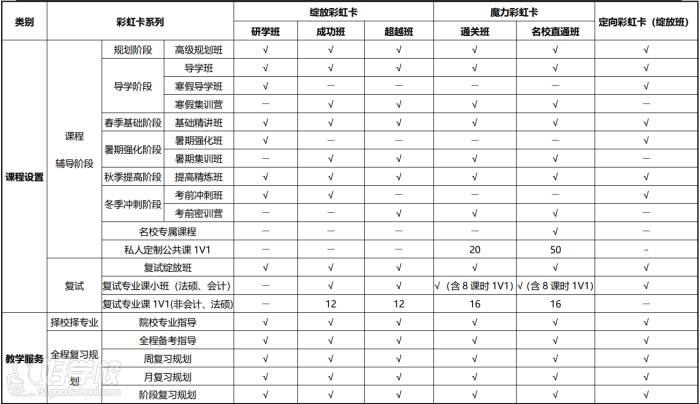 課程設(shè)置