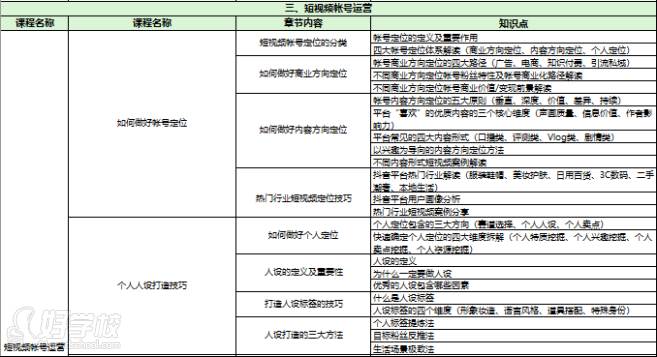 課程內(nèi)容