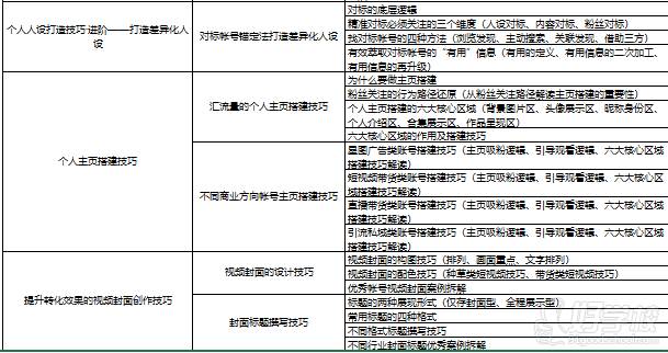 課程內(nèi)容