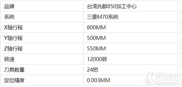 台湾兆群850加工中心设备介绍