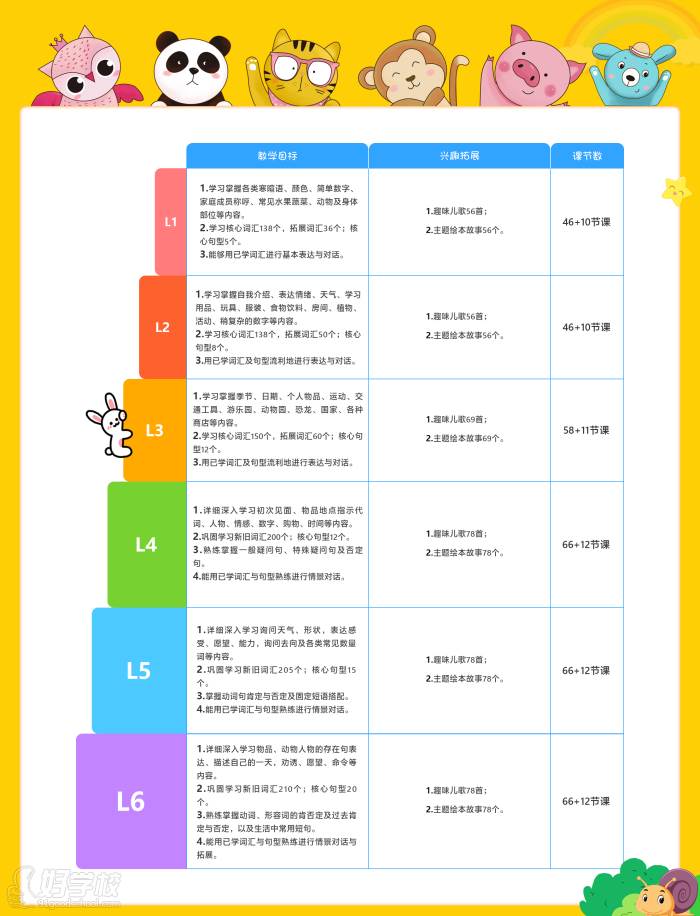 課程內(nèi)容