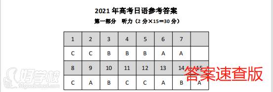 答案快速版