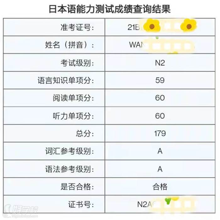 王同学日语高级N2成绩单