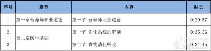 课程内容