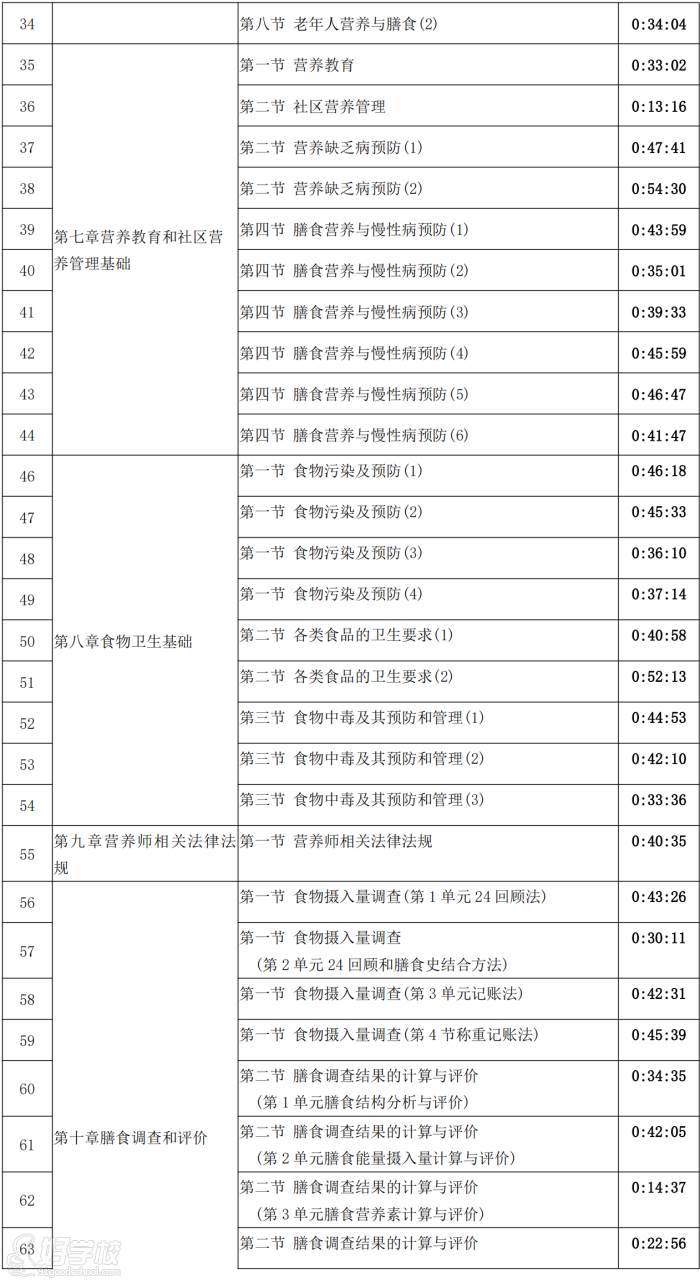 课程内容